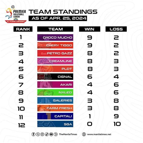 pvl 2024 standings
